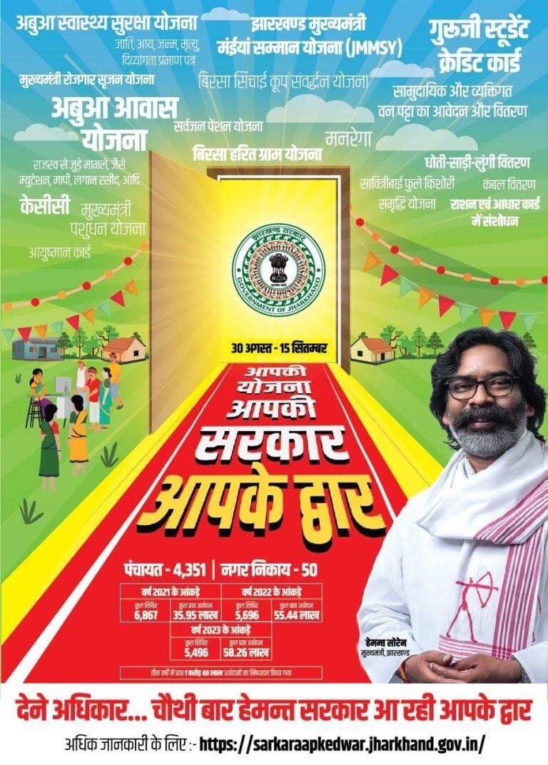 सरायकेला खरसावां जिले 10 सितम्बर को आपकी योजना आपकी सरकार आपके द्वार ” कार्यक्रम, कार्यक्रम में मुख्य अतिथि के रूप में सीएम हेमंत सोरेन होंगे शामिल।