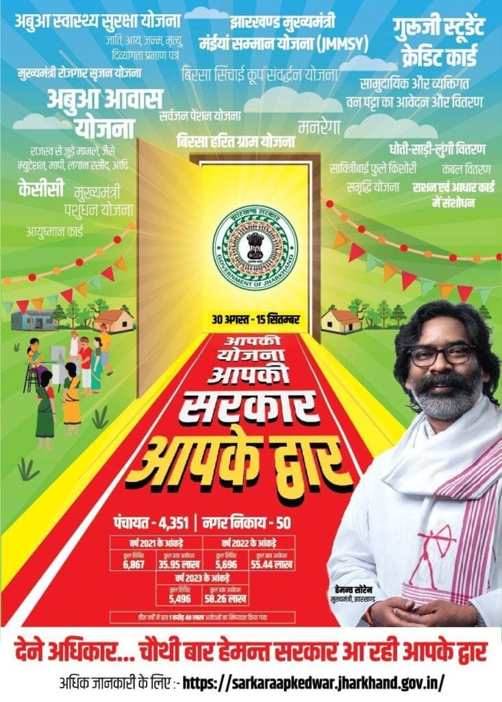 झारखण्ड मे आपकी योजना आपकी सरकार आपके द्वार" कल्याणकारी कार्यक्रम का हुआ शुभारंभ 9 IMG 20240830 WA0090 scaled
