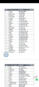 बीजेपी ने जारी किया पहली लिस्ट ! जाने कौन-कौन प्रत्याशी कहां से लड़ेंगे झारखंड विधानसभा चुनाव। 10 IMG 20241019 WA0184 2