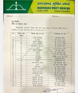 JMM ने 35 में उम्मीदवारो का क्या ऐलान तीन सीट रखा होल्ड पर 6 Screenshot 2024 1023 111136