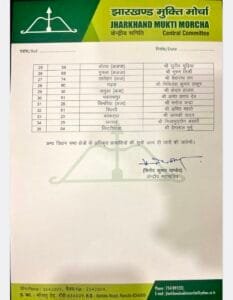 JMM ने 35 में उम्मीदवारो का क्या ऐलान तीन सीट रखा होल्ड पर 7 Screenshot 2024 1023 111152