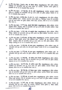 झारखंड में 46 आईपीएस अधिकारियों का तबादला, दो को अतिरिक्त प्रभार, कई जिले के एसपी बदले गए 9 Screenshot 20250527 210508.Drive
