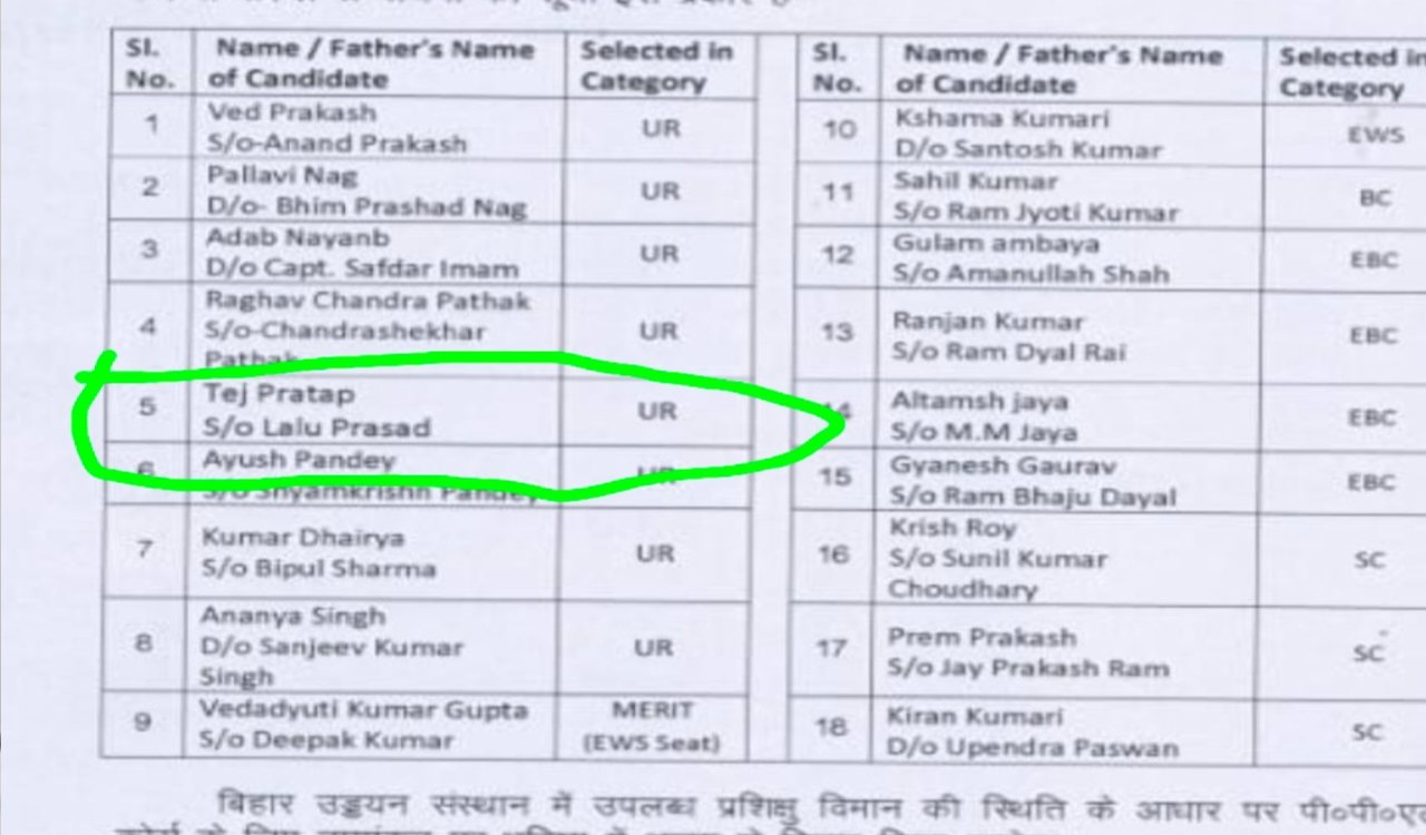 तेज प्रताप यादव अब पायलट बनने की राह पर, RJD से निष्कासन के बाद नई उड़ान की तैयारी 5 20250624 174159