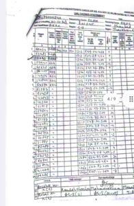 क्या गरीबो को मिलने वाला अनाज में हुआ हेरफर ? क्या झारखंड के बोकारो में FCI में हुआ चावल घोटाला ? क्या है 1,319 बैग चावल गबन का मामला ?