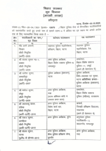 बिहार चुनाव से पहले प्रशासनिक हलचल: आईएएस अधिकारियों के बड़े तबादले, चंद्रशेखर सिंह बने सीएम सचिवालय के सचिव 8 Screenshot 20251003 201350.Drive