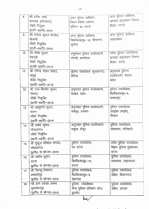 बिहार चुनाव से पहले प्रशासनिक हलचल: आईएएस अधिकारियों के बड़े तबादले, चंद्रशेखर सिंह बने सीएम सचिवालय के सचिव 9 Screenshot 20251003 201405.Drive