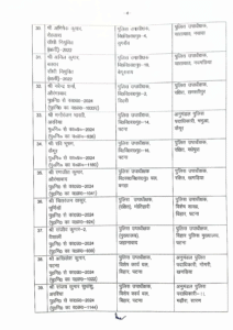 बिहार चुनाव से पहले प्रशासनिक हलचल: आईएएस अधिकारियों के बड़े तबादले, चंद्रशेखर सिंह बने सीएम सचिवालय के सचिव 11 Screenshot 20251003 201436.Drive