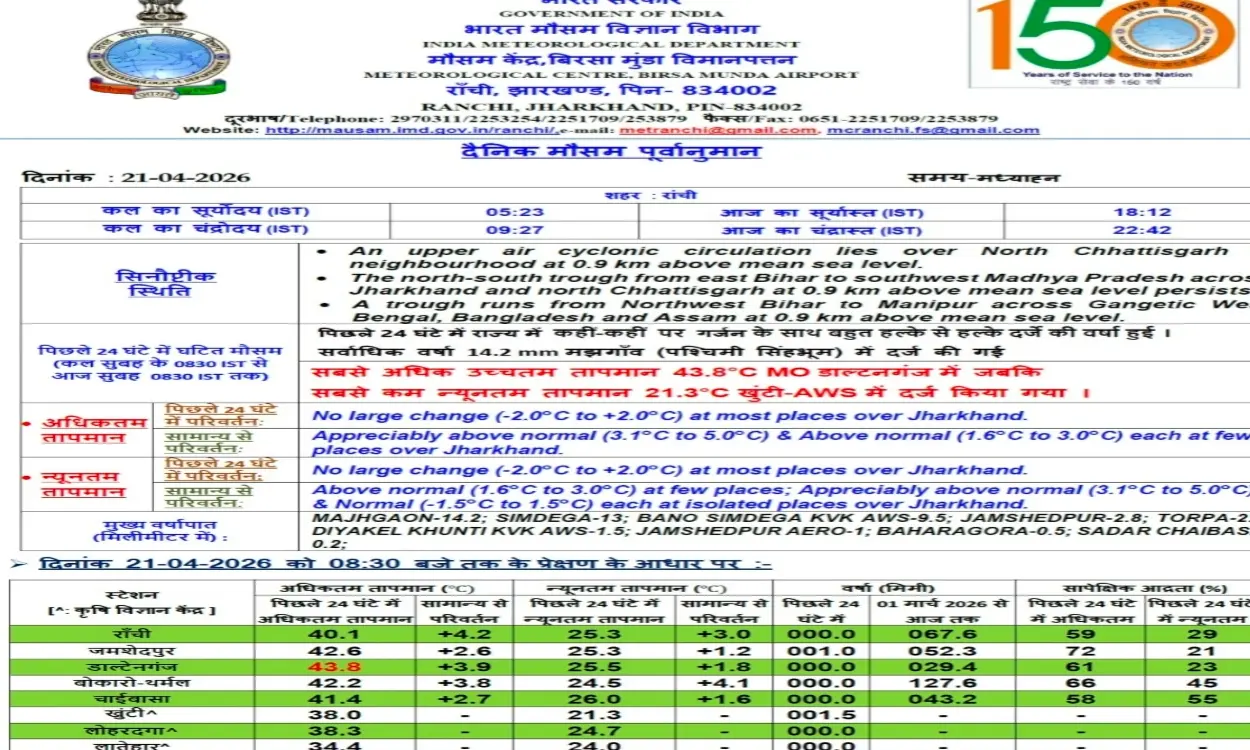 Jharkhand_Weather_Update