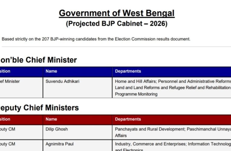 पश्चिम बंगाल मे  मुख्यमंत्री के साथ बनाए गए दो उपमुख्यमंत्री, विभागों का भी हुआ बंटवारा