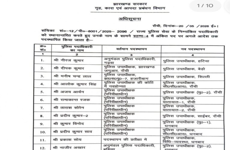 झारखंड पुलिस में बड़ा प्रशासनिक फेरबदल: एक साथ 201 DSP का हुआ तबादला, गृह विभाग ने जारी की सूची