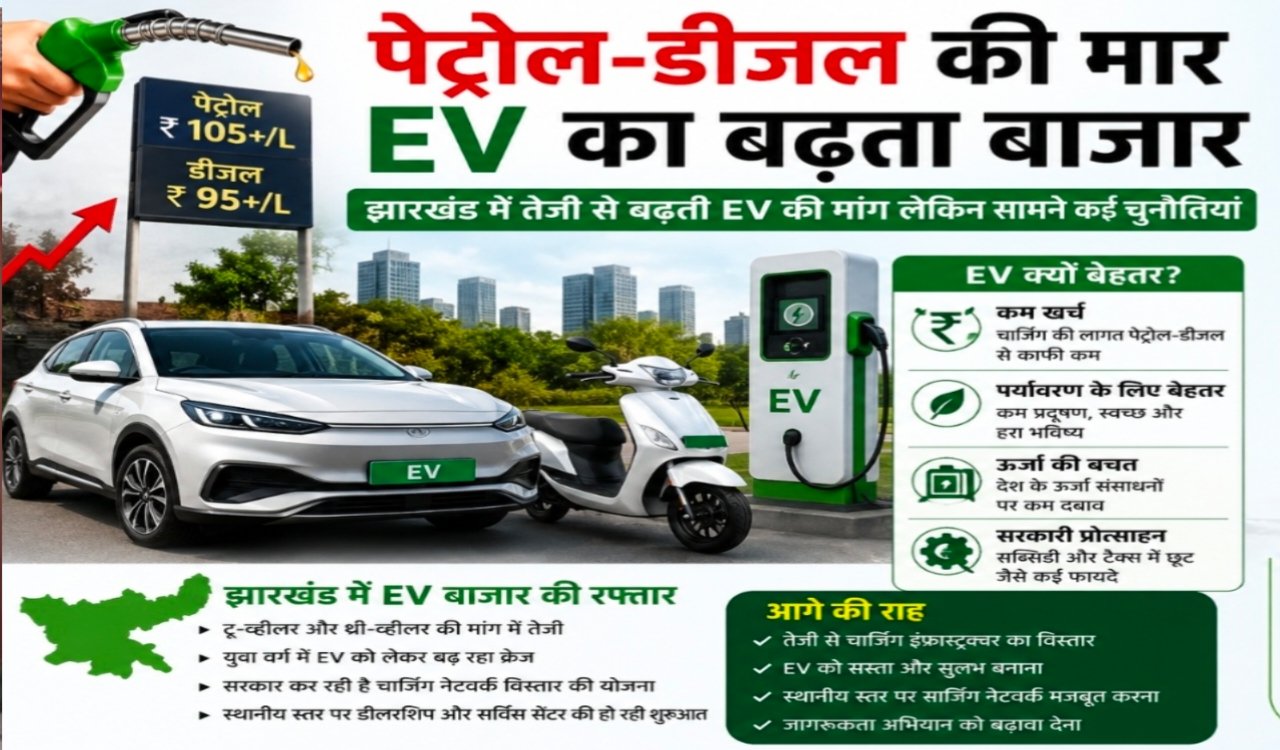 The Impact of High Petrol and Diesel Prices: The Growing EV Market