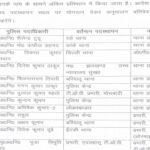 रांची पुलिस विभाग में बड़ा फेरबदल, 15 पुलिस पदाधिकारियों का तबादला ranchi-police-department-transfer-of-15-officers