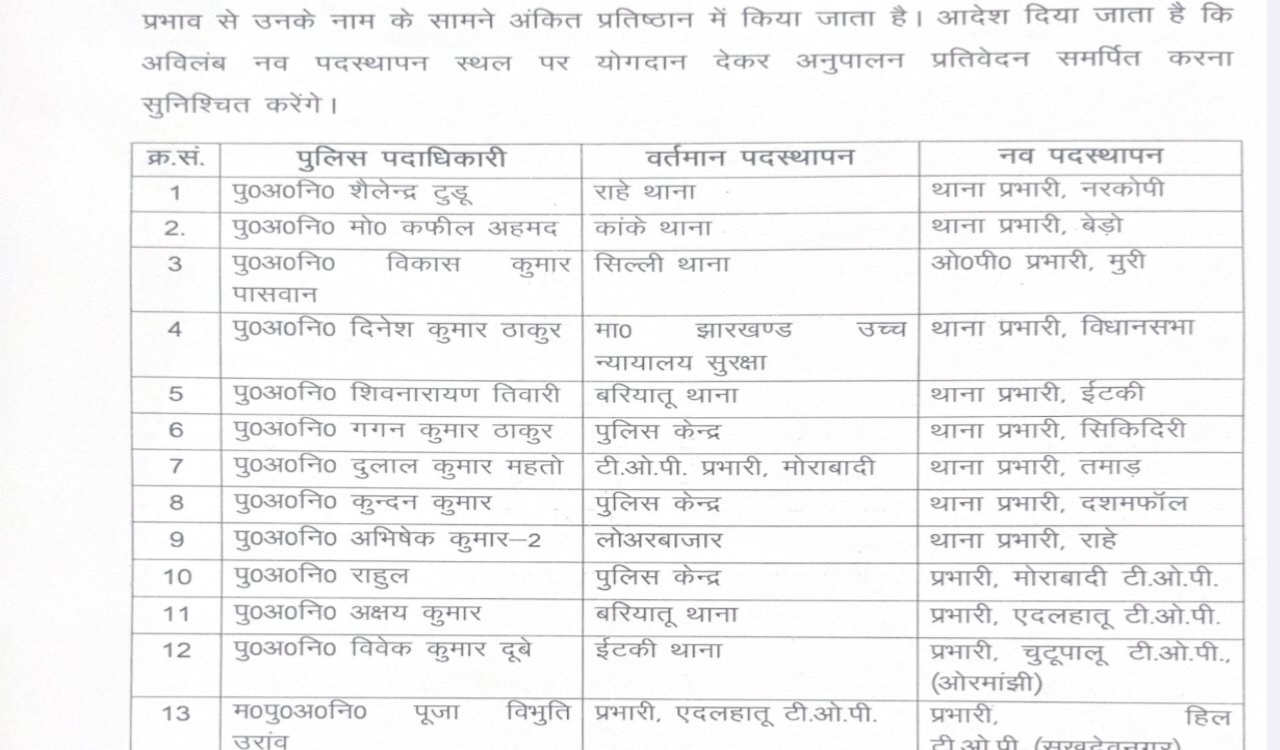 ranchi-police-department-transfer-of-15-officers