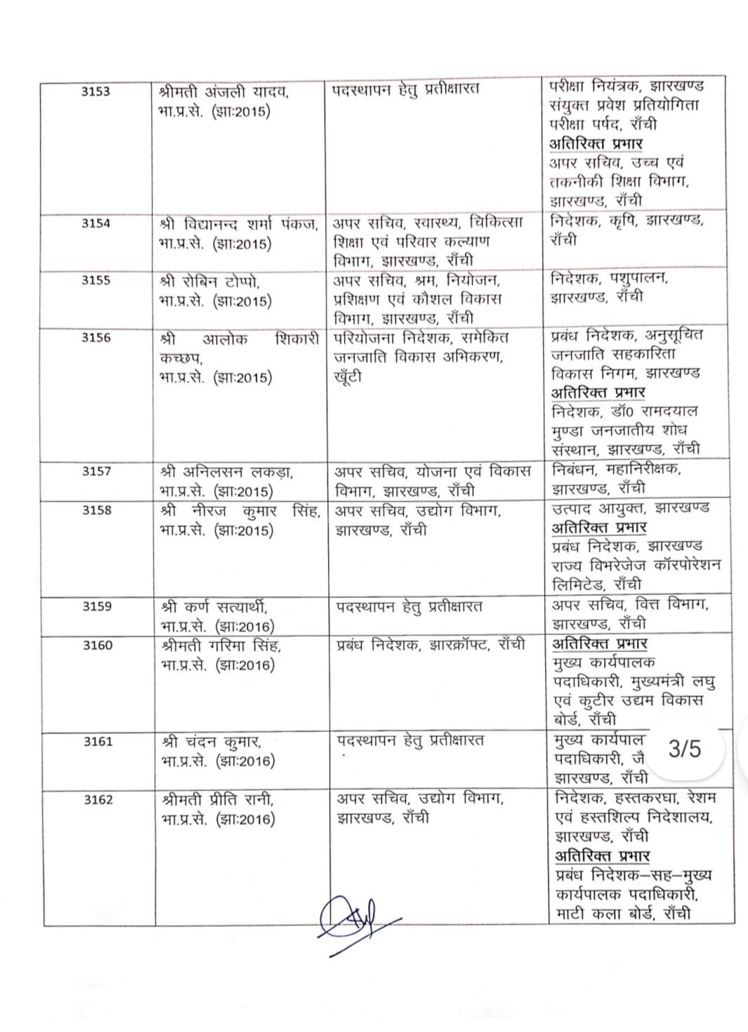 झारखंड में बड़े पैमाने पर IAS अधिकारियों का तबादला, गढ़वा DC समेत 36 अफसरों का ट्रांसफर