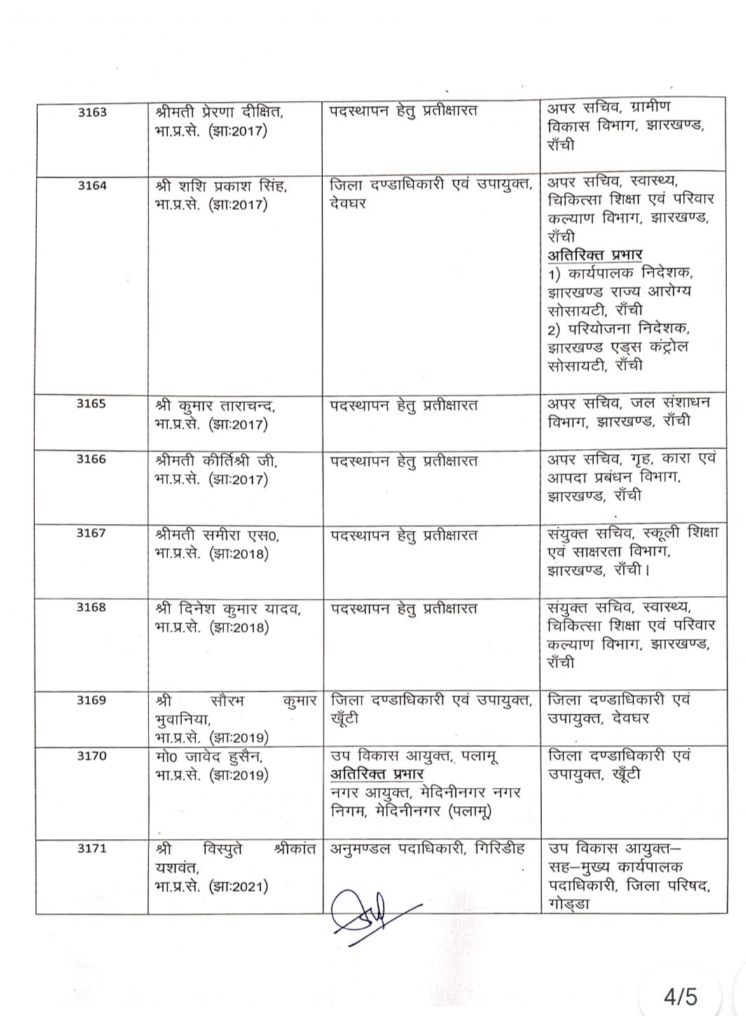 झारखंड में बड़े पैमाने पर IAS अधिकारियों का तबादला, गढ़वा DC समेत 36 अफसरों का ट्रांसफर
