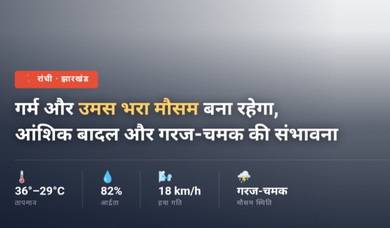 Hot and humid weather will prevail across Jharkhand including Ranchi, with partly cloudy sky and possibility of thunderstorms.