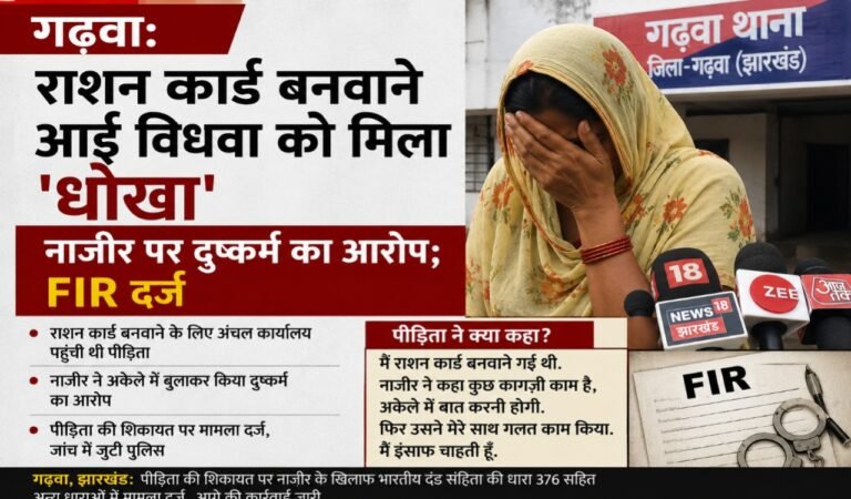 गढ़वा: राशन कार्ड बनवाने आई विधवा को मिला ‘धोखा’, नाजीर पर दुष्कर्म का आरोप; FIR दर्ज