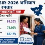 रांची में SIR-2026 अभियान ने पकड़ी रफ्तार, 99.20% मतदाताओं तक पहुंचा एन्यूमरेशन फॉर्म SIR-2026 campaign gains momentum in Ranchi; enumeration forms reach 99.20% of voters.