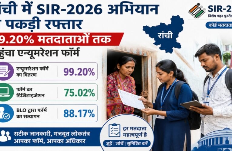 SIR-2026 campaign gains momentum in Ranchi; enumeration forms reach 99.20% of voters.