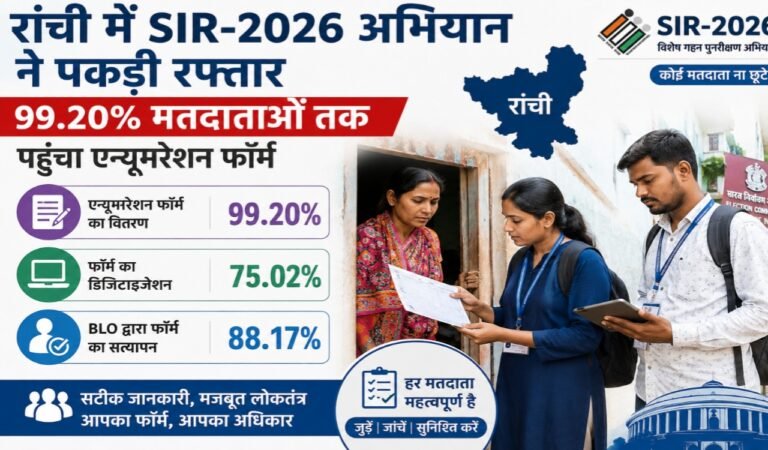 रांची में SIR-2026 अभियान ने पकड़ी रफ्तार, 99.20% मतदाताओं तक पहुंचा एन्यूमरेशन फॉर्म