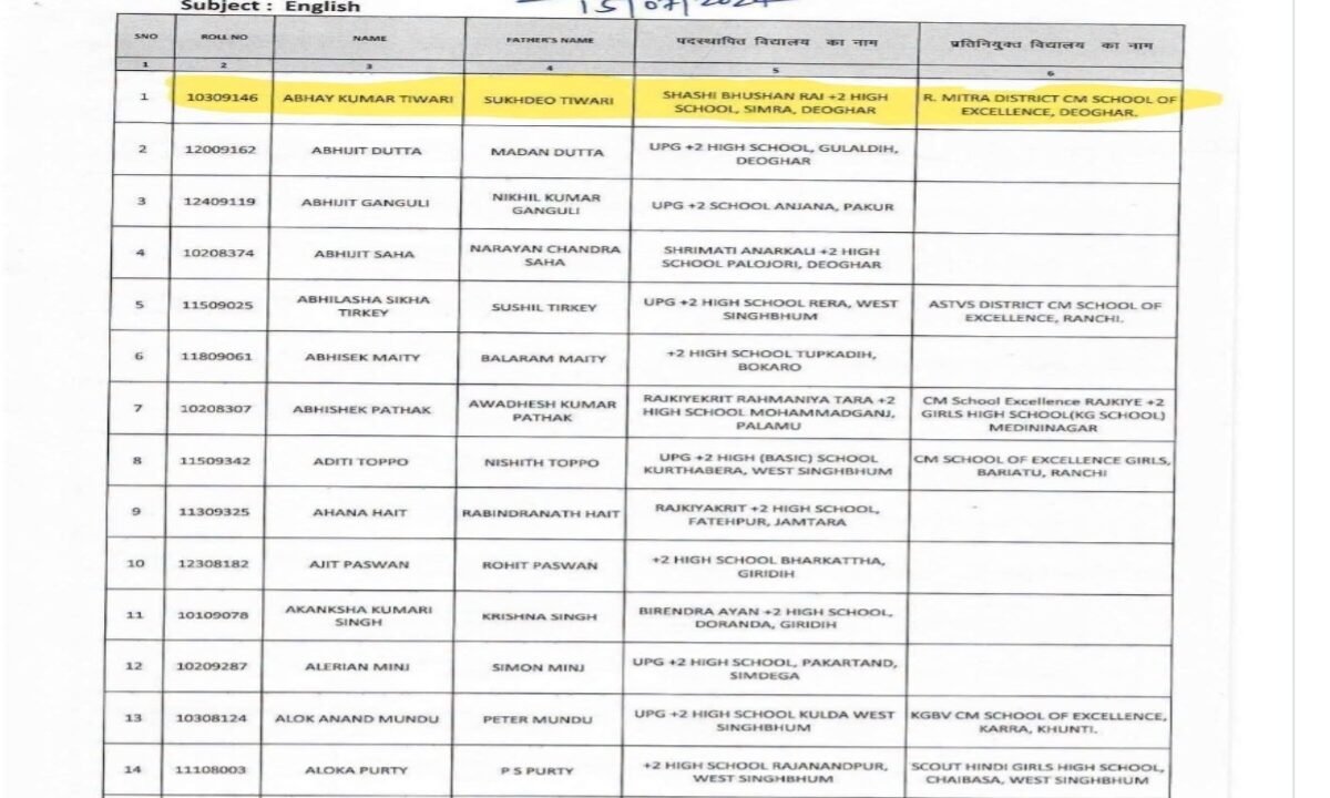 Abhay Tiwari's name appears in the topper list for the JSSC PGT exam.