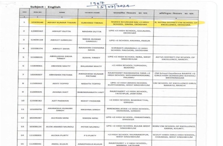 Abhay Tiwari's name appears in the topper list for the JSSC PGT exam.