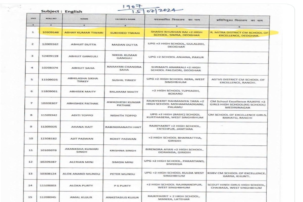 Abhay Tiwari's name appears in the topper list for the JSSC PGT exam.