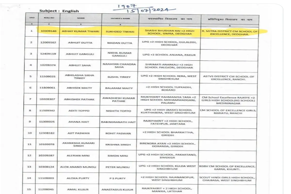 Abhay Tiwari's name appears in the topper list for the JSSC PGT exam.