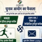 चुनाव आयोग का बड़ा फैसला: ममता गुट को 'ममता ऑल इंडिया तृणमूल कांग्रेस' और फुटबॉल खिलाड़ी चिह्न, अरूप रॉय गुट को डेमोक्रेटिक तृणमूल कांग्रेस व लिफाफा big-decision-election-commission-mamata-all