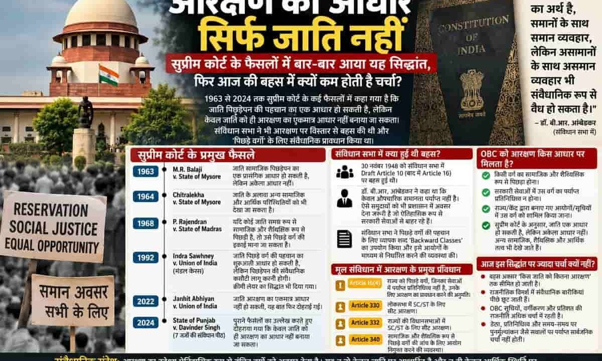 basis-reservation-not-just-caste-principle
