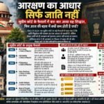 basis-reservation-not-just-caste-principle