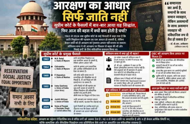 basis-reservation-not-just-caste-principle