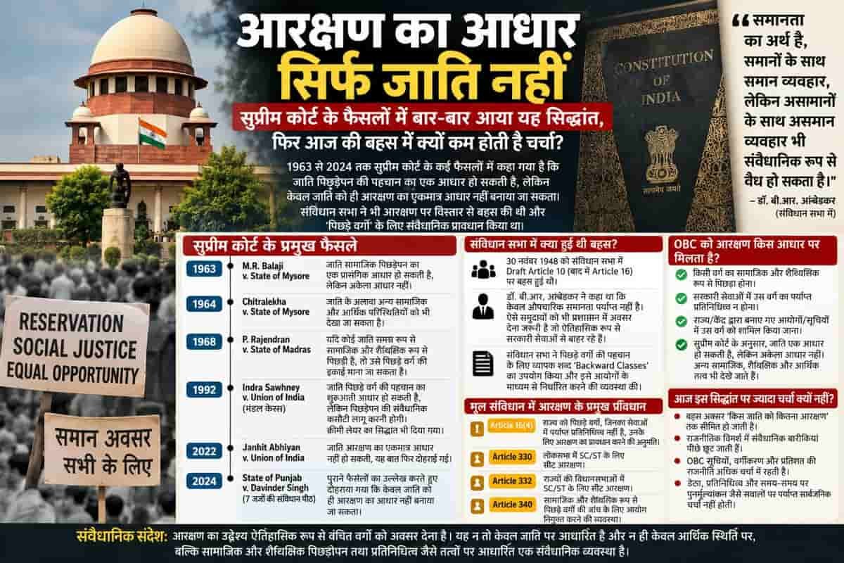 basis-reservation-not-just-caste-principle