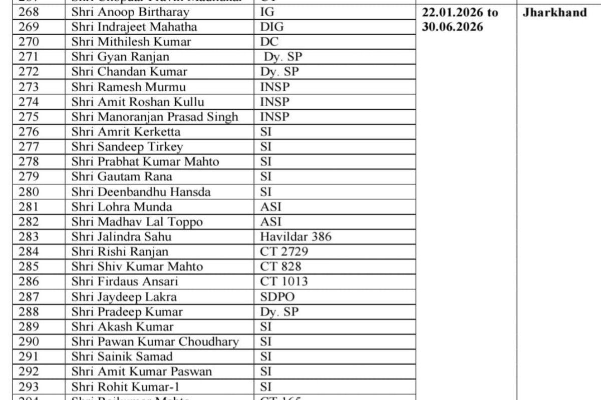 28-police-officers-jawans-jharkhand-get